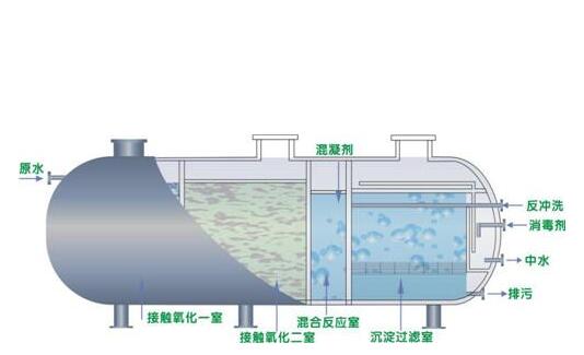 地埋一體化水處理設(shè)備